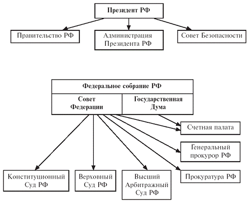 Национальные системы государственного управления