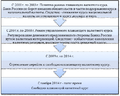 Курсовая Работа На Тему Динамика Национальной Денежной Массы. Девальвация И Инфляция Курсовая Работа На Тему Динамика Национальной Денежной Массы. Девальвация И Инфляция
