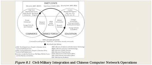 Реферат: Роль Китая в обеспечении информационной безопасности
