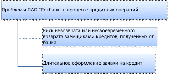 Презентация пао камаз. Публичное ао и непубличное ао. Проблемы пао. Обязанности участников непубличного акционерного общества. Отношения принципала и агента.