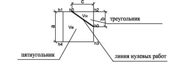 Линия нулевых работ в геодезии. Линия нулевых работ в геодезии. Линия нулевых работ. Линия нулевых работ. Вычисление точек нулевых работ.