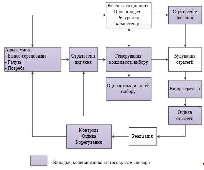 Дипломная работа: Облік і контроль за рухом основних засобів в Кіровоградській митниці