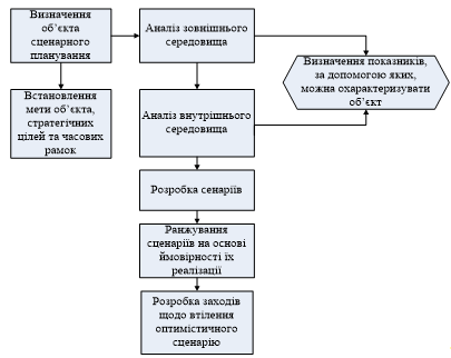 Дипломная работа: Механізм реалізації державної політики зайнятості на регіональному рівні на прикладі Харківського