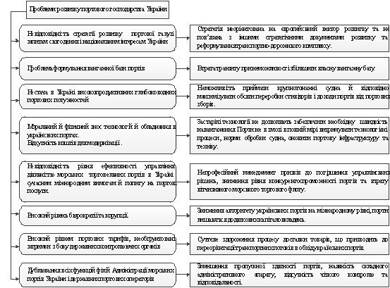 Реферат: Внутрішня і зовнішня торгівля України на поч. ХІХ ст.