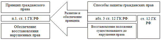 Курсовая работа по теме Правовые основы института компенсации морального вреда как способа защиты в гражданском праве