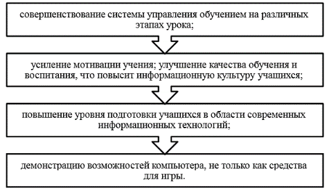 Курсовая работа по теме Роль мультимедиа в повышении эффективности учебного процесса