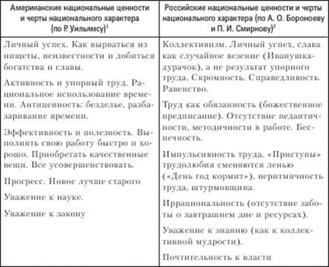 Реферат: Личность в социологии