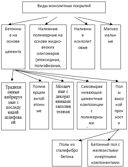 Реферат: Основные механические характеристики материалов