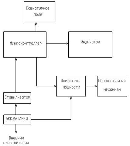 Курсовая работа по теме Алгоритм расчета надежности электропривода постоянного тока