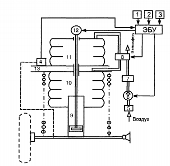 Реферат: Реализация системы технического зрения (СТЗ) на базе многокристального микропроцессора (К1804)
