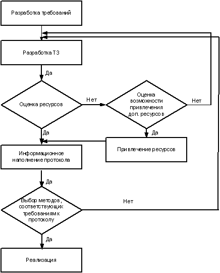 Контрольная работа по теме Управленческие решения как фактор неэффективного использования бюджетных средств