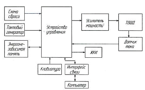 Курсовая работа: Управление шаговым двигателем микропроцессорной системой