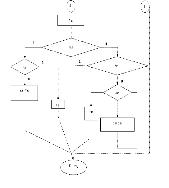 Реферат по теме Разработка управляющей части автомата для сложения двух чисел с плавающей запятой в дополнительном коде с помощью модели Мура