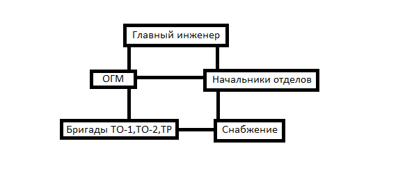 Практическое задание по теме Мотортестер MotoDoc II