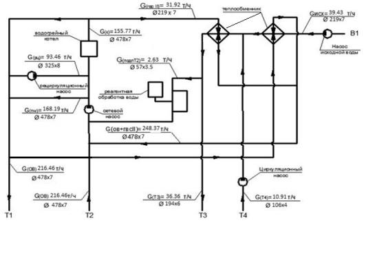 Реферат: Расчет тепловой схемы производственно-отопительной котельной