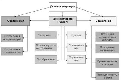 Контрольная работа: Особенности модели Ольсона (ЕВО)