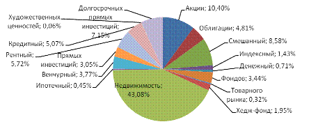 Курсовая работа: Анализ динамики котировок и доходности облигаций и управление структурой инвестиций