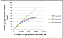 Фотохимические процессы в верхних слоях атмосферы. Реферат. Химия. 2010-05-25