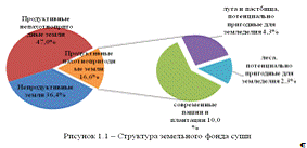 Практическое задание по теме Рациональное использование природных ресурсов