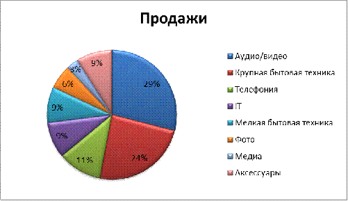 Курсовая работа по теме Маркетинг и организация продаж консультационных услуг