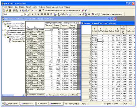 Курсовая работа: Использование информационной технологии Microsoft Office Excel для анализа динамики экспорта и и