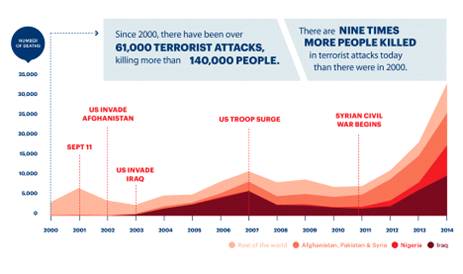 Глобальные Проблемы Современности Терроризм Реферат