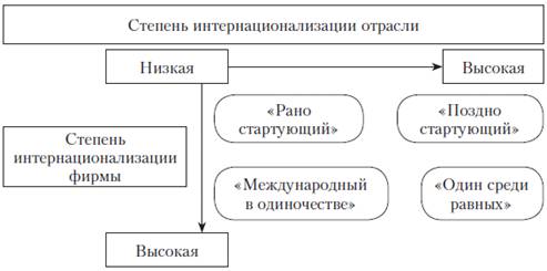 Курсовая работа: Практика внутреннего мониторинга финансового состояния организации на примере ОАО Новошип