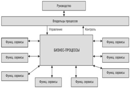 Контрольная работа по теме Информатизация планирования и управления производством