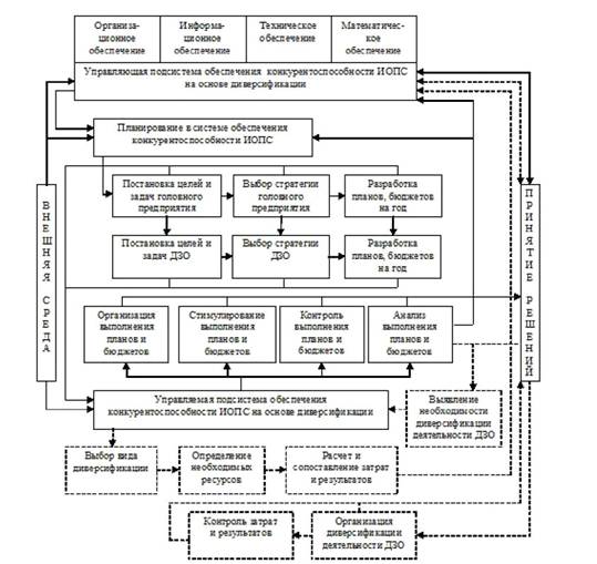 Конкурентоспособность строительного предприятия. 4р анализ конкурентоспособности предприятия. Анализ рисков строительной организации. Конкурентоспособность строительного предприятия. Показатели конкурентоспособности товара.