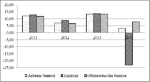 Курсовая работа: Банковская система России состояние и проблема развития