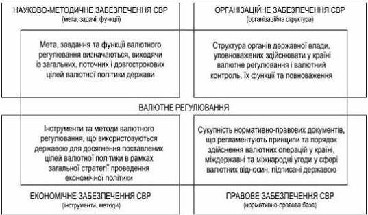 Реферат: Класифікація і характеристика методів валютного регулювання