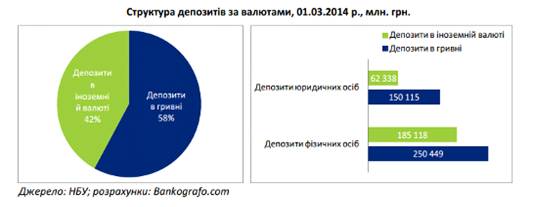Реферат: Система електронних платежів національного банку України