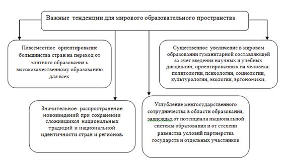 Реферат: Основные тенденции развития культуры России в новое время