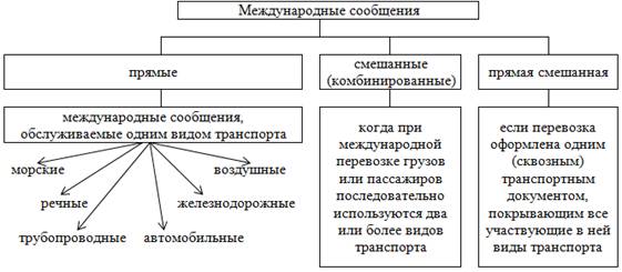 Контрольная работа по теме Себестоимость железнодорожных перевозок