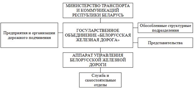 Курсовая работа по теме Подвижной состав железной дороги