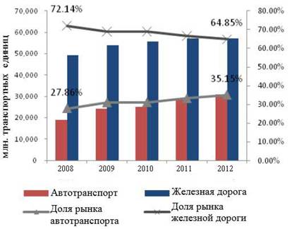 Реферат: Организация международных железнодорожных перевозок