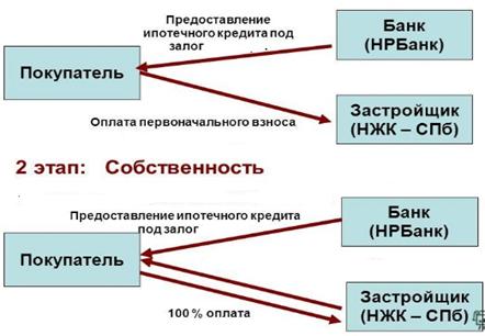 Реферат: Ипотечное кредитование в Украине