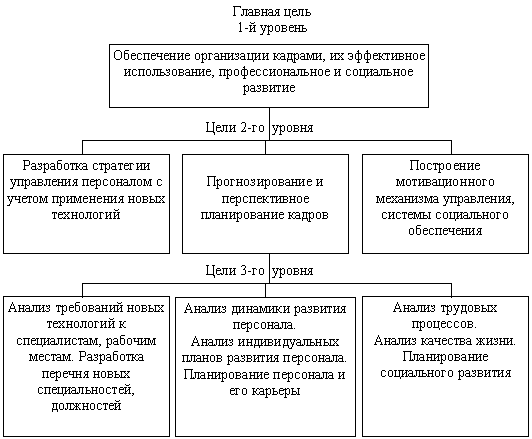 Картинки по запросу Цели системы обучения персонала организаций