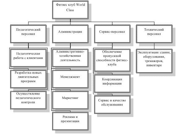 Курсовая работа по теме Оценка кадров администрации города Уфа и разработка мер по совершенствованию их управлением