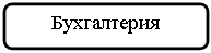Скругленный прямоугольник: Бухгалтерия
