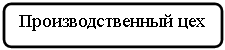 Скругленный прямоугольник: Производственный цех