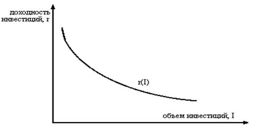&Scy;&bcy;&iecy;&rcy;&iecy;&zhcy;&iecy;&ncy;&icy;&yacy; &icy; &icy;&ncy;&vcy;&iecy;&scy;&tcy;&icy;&tscy;&icy;&icy; &vcy; &rcy;&ycy;&ncy;&ocy;&chcy;&ncy;&ocy;&jcy; &ecy;&kcy;&ocy;&ncy;&ocy;&mcy;&icy;&kcy;&iecy;