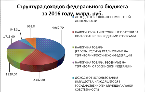 Курсовая работа по теме Бюджетный дефицит