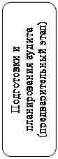 Скругленный прямоугольник: Подготовки и 
планирования аудита (предварительный этап)
