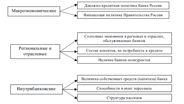 Дипломная работа по теме Пути увеличения кредитного потенциала коммерческого банка