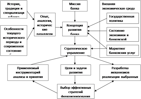 Дипломная работа: Пути увеличения кредитного потенциала коммерческого банка