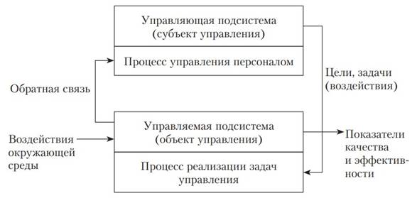 Курсовая работа по теме Порядок прохождения государственной службы в таможенных органах Российской Федерации