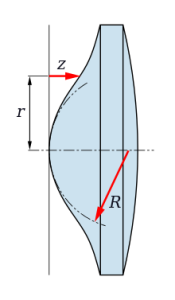 асферическая линза