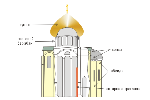 Реферат Византийская Архитектура