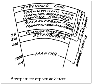Подпись:  


Внутреннее строение Земли 

